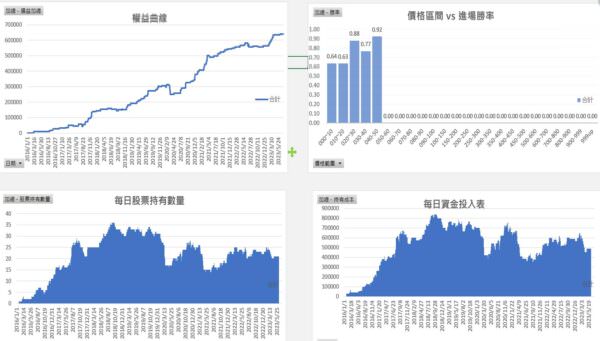 XQ回測報告分析工具XQ2Excel：圖片 2