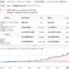 高手的策略開發教學 – 阿建的周線黃金交叉策略：圖片 5