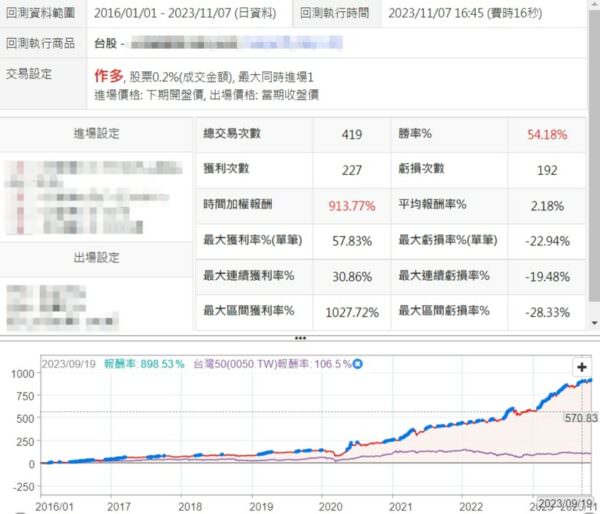 高手的策略開發教學 – 阿建的周線黃金交叉策略：圖片 5