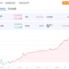 高手的策略開發教學 – 阿建的周線黃金交叉策略：圖片 6
