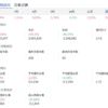 高手的策略開發教學 – 阿建的周線黃金交叉策略：圖片 7