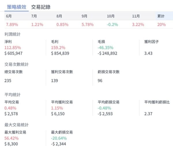 高手的策略開發教學 – 阿建的周線黃金交叉策略：圖片 7