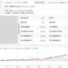 高手的策略開發教學 – 阿建的周線黃金交叉策略：圖片 2