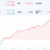 高手的策略開發教學 – 阿建的周線黃金交叉策略