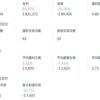 高手的策略開發教學 – 阿建的周線黃金交叉策略：圖片 4