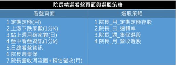 院長精選看盤頁面與選股策略 (一年)：圖片 2