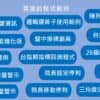院長的XQ初階+進階課：圖片 4