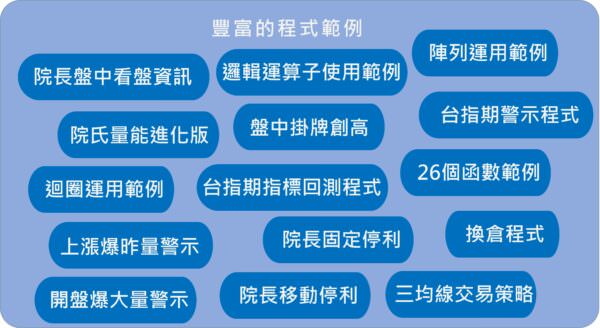 院長的XQ初階+進階課：圖片 4