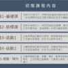 院長的XQ初階+進階課：圖片 2