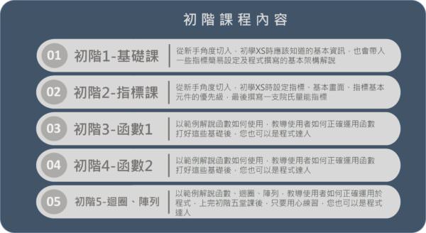 院長的XQ初階+進階課：圖片 2