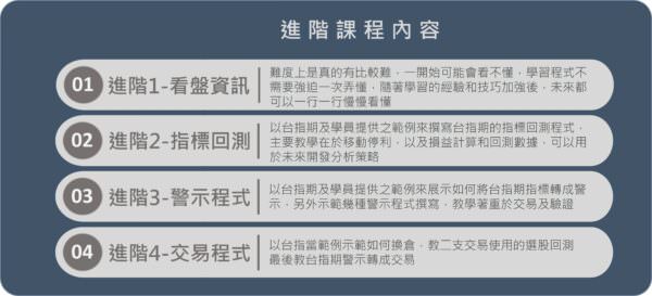 院長的XQ初階+進階課：圖片 3
