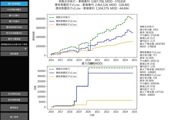 XQ策略回測報表分析器：圖片 3