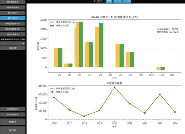 XQ策略回測報表分析器：圖片 8
