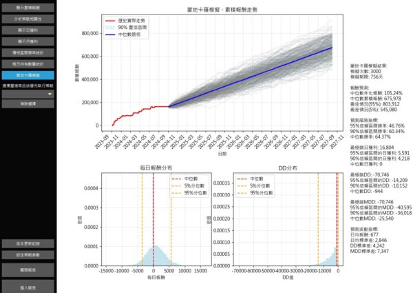 XQ策略回測報表分析器