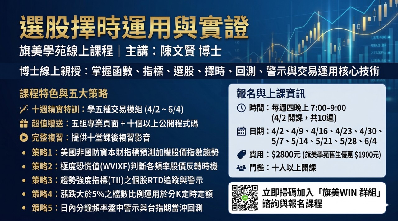 陳文賢老師選股擇時運用與實證VI