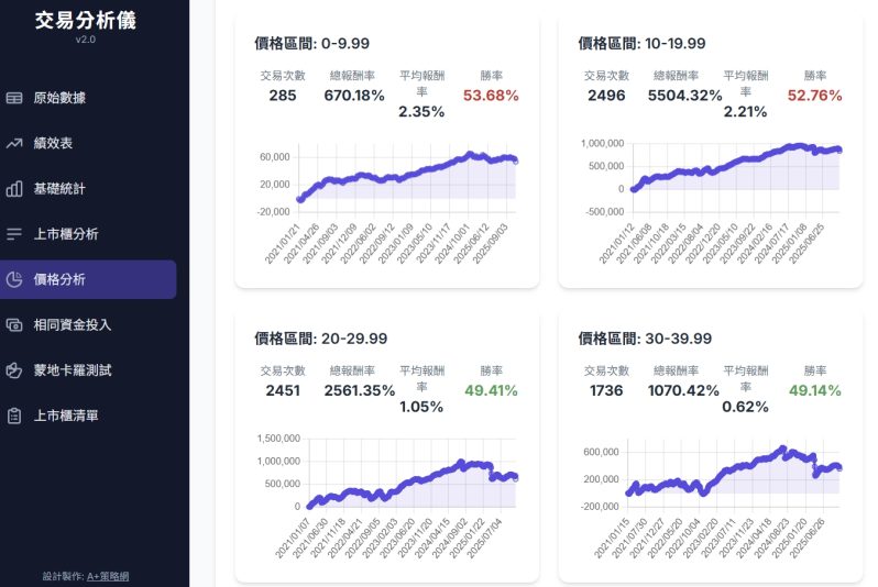 XQ回測分析器3
