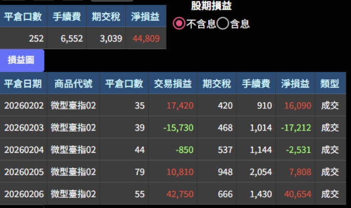 202602w1績效