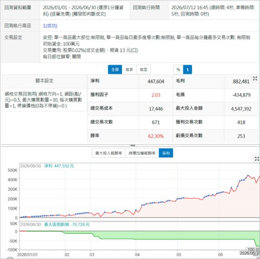 backtest2