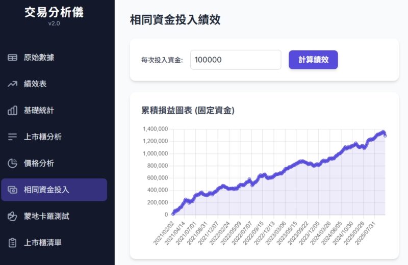 XQ回測分析器2