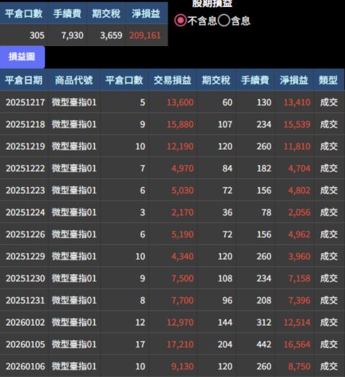 202601合約績效1