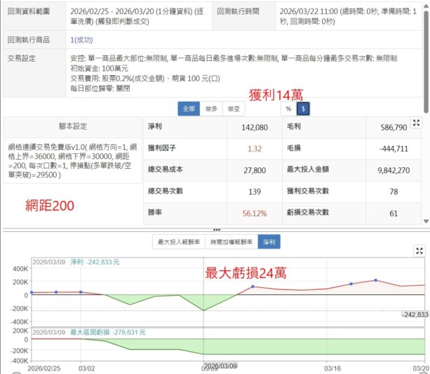 20260322回測200