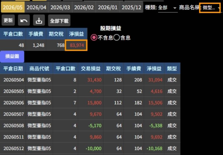 202605微台績效