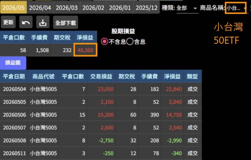 202605小50ETF