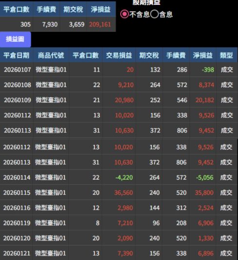 202601合約績效2