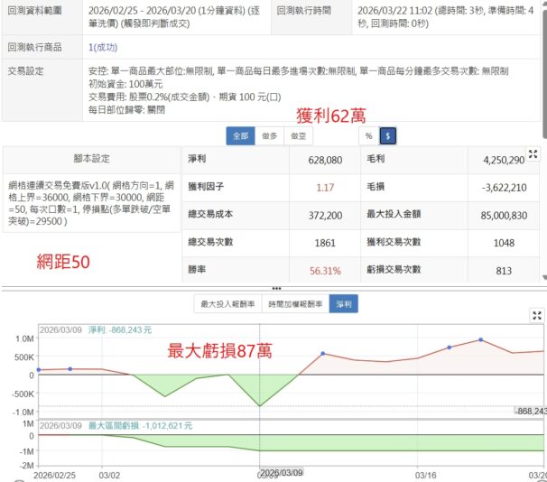 20260322回測50